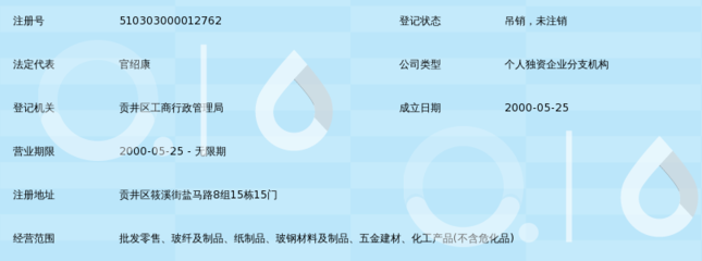 自貢市三星玻纖制品廠(chǎng)經(jīng)營(yíng)部 專(zhuān)業(yè)五金零售的堅(jiān)實(shí)力量